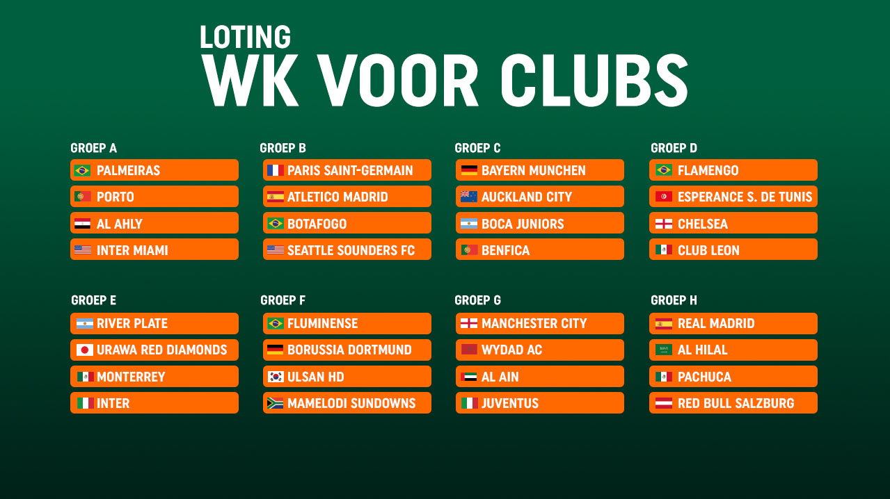Overzicht van de loting voor het WK voor Clubs met clubs verdeeld over acht groepen, inclusief landenvlaggen
