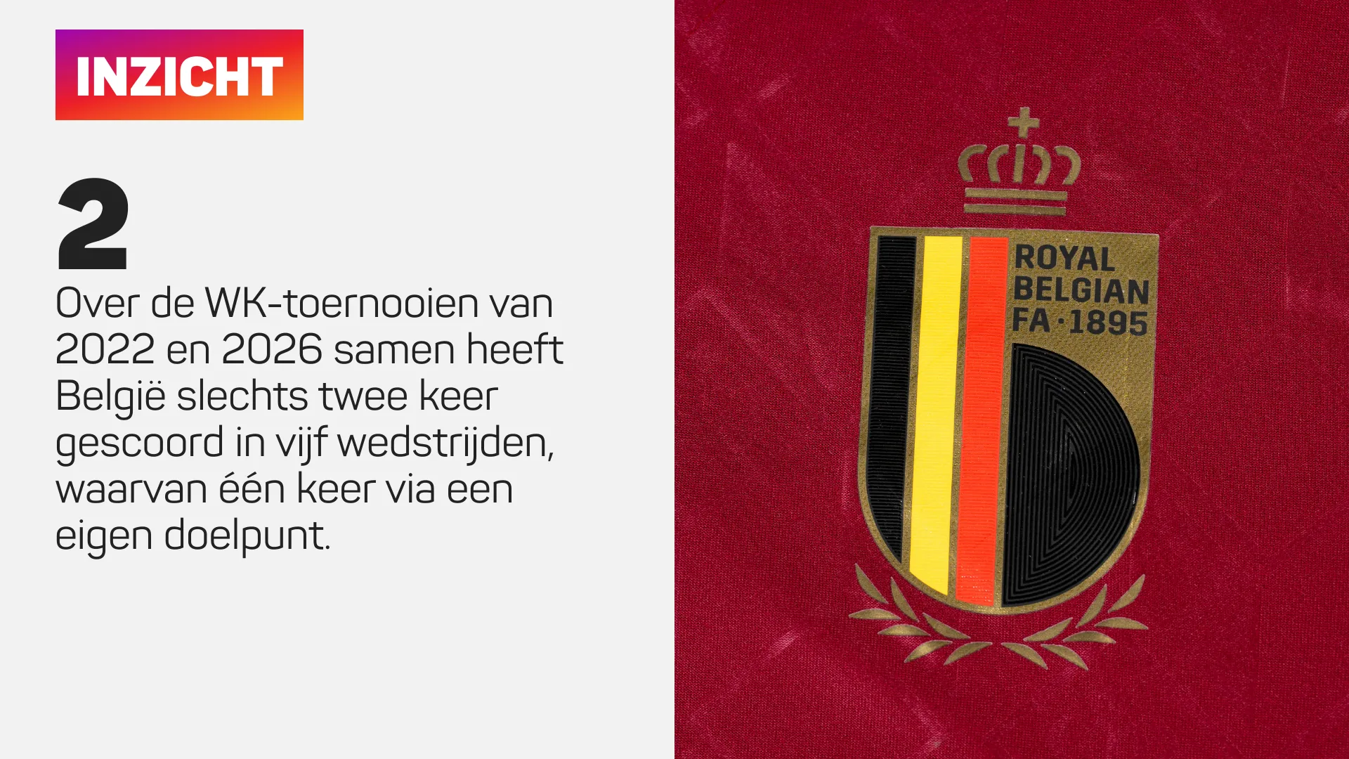 Inzicht over Belgisch voetbal op WK-toernooien 2022 en 2026 met embleem Royal Belgian FA