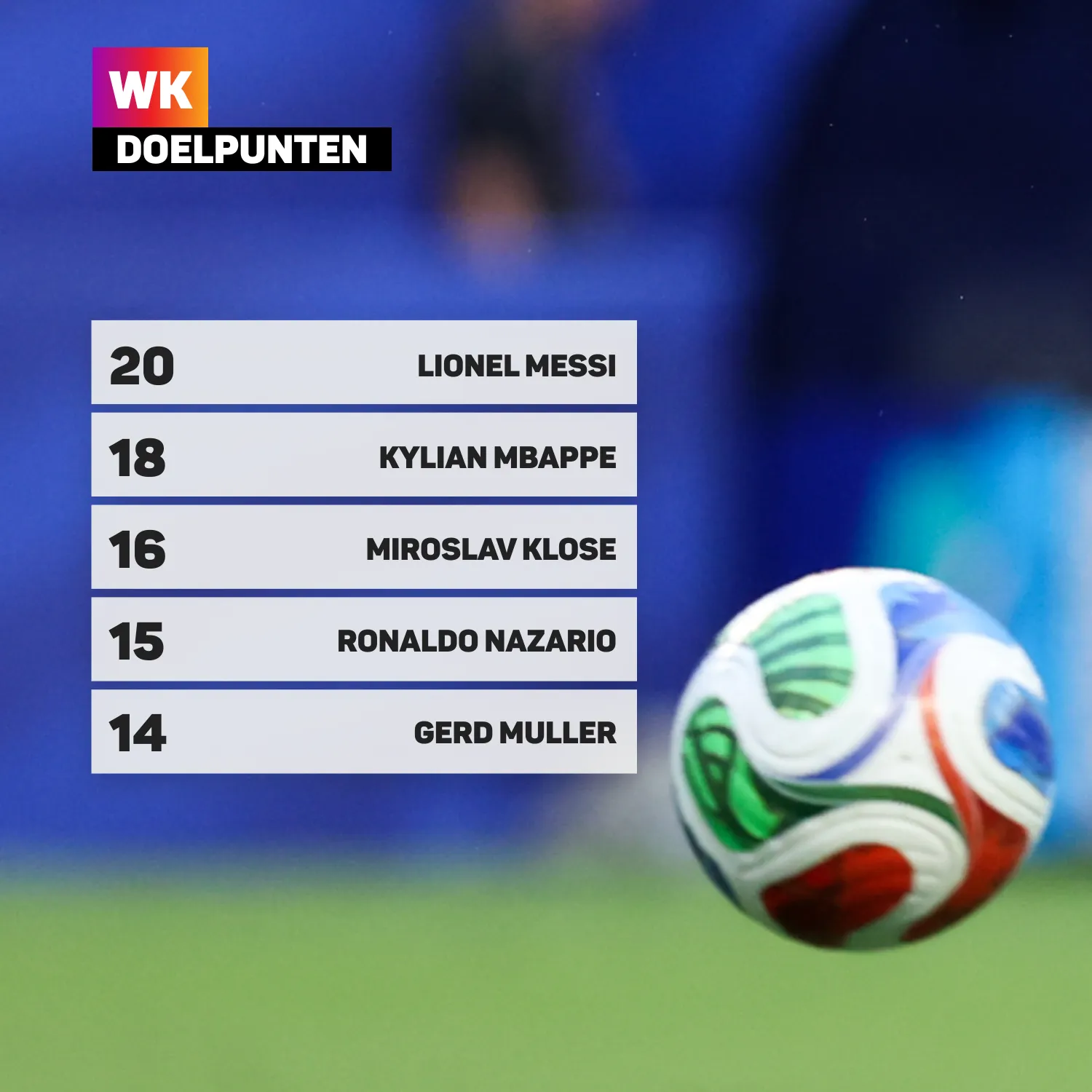 Top 5 WK doelpuntenmakers met Lionel Messi aan kop