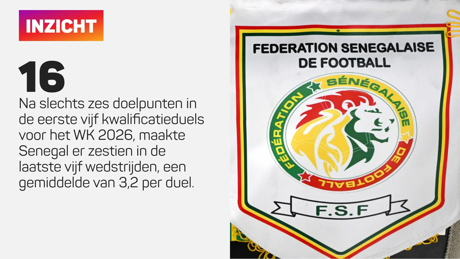Inzicht over aantal doelpunten Senegal voor WK 2026 met logo Senegalese voetbalbond