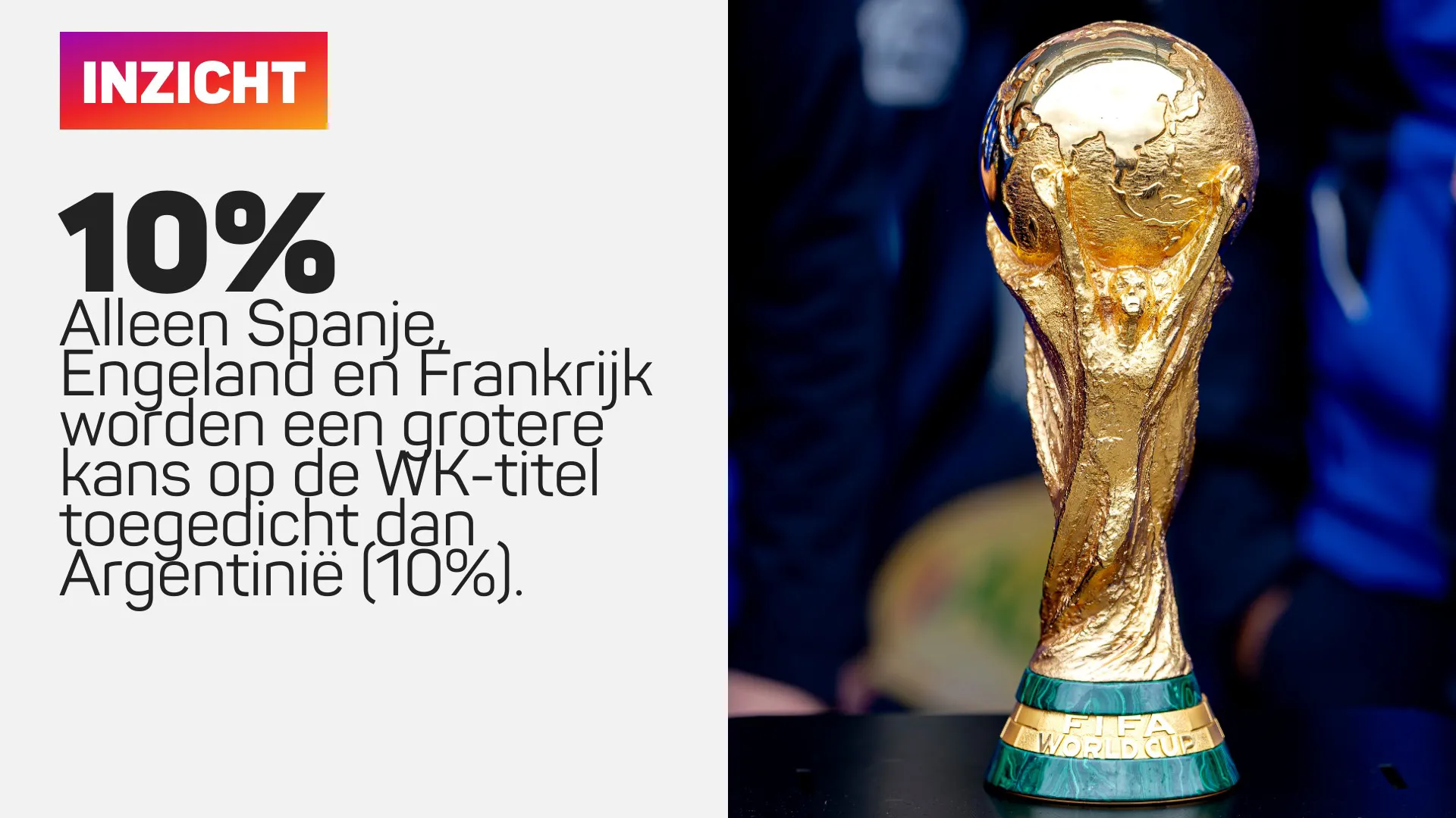 FIFA Wereldbeker trofee met tekst over WK-kansen