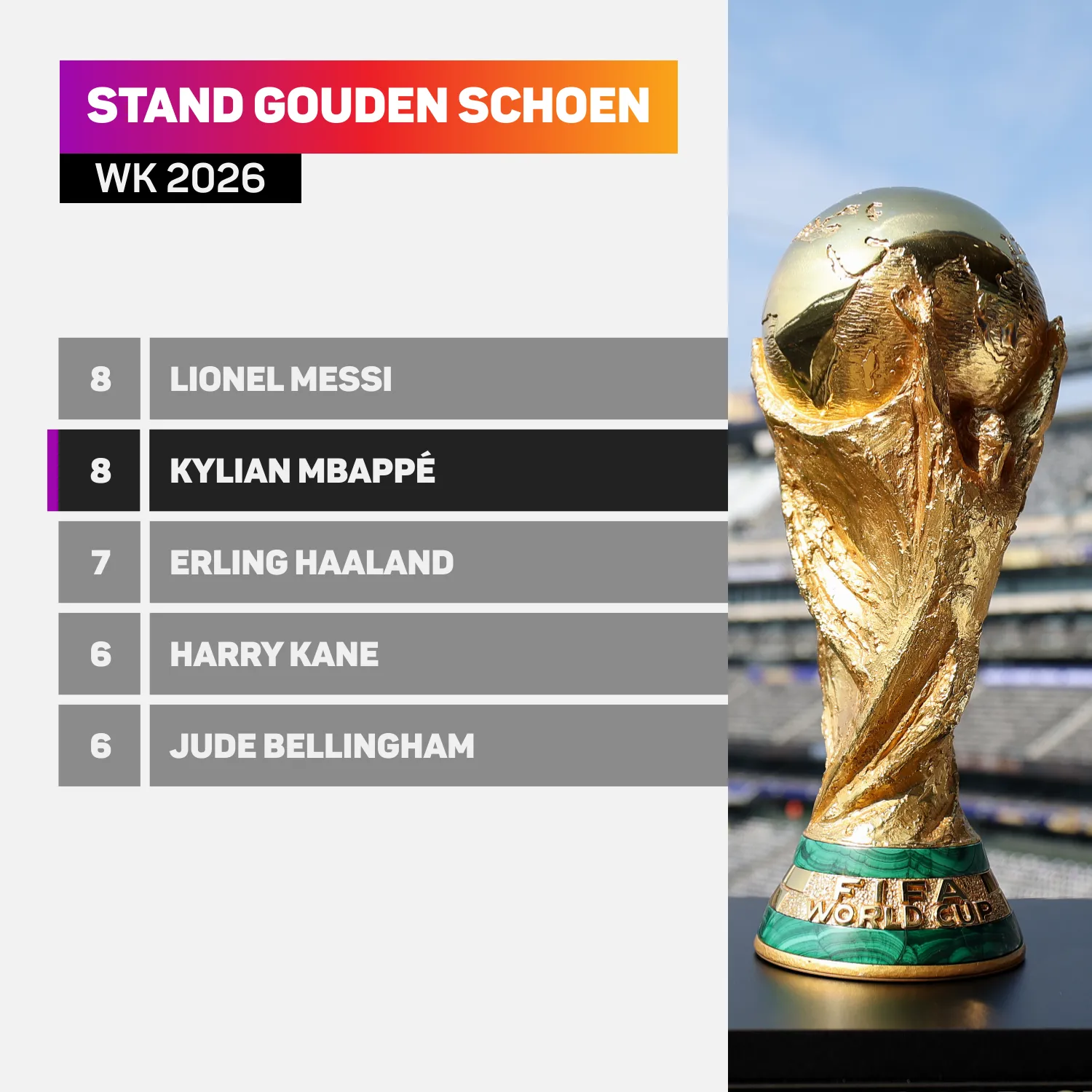 Stand Gouden Schoen WK 2026 met topspelers en FIFA Wereldbeker trofee