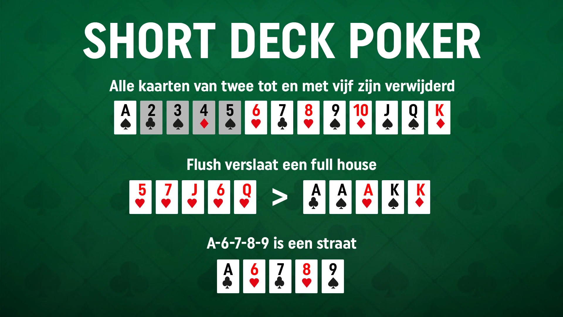 Basisregels en handrangorde in Short Deck Poker