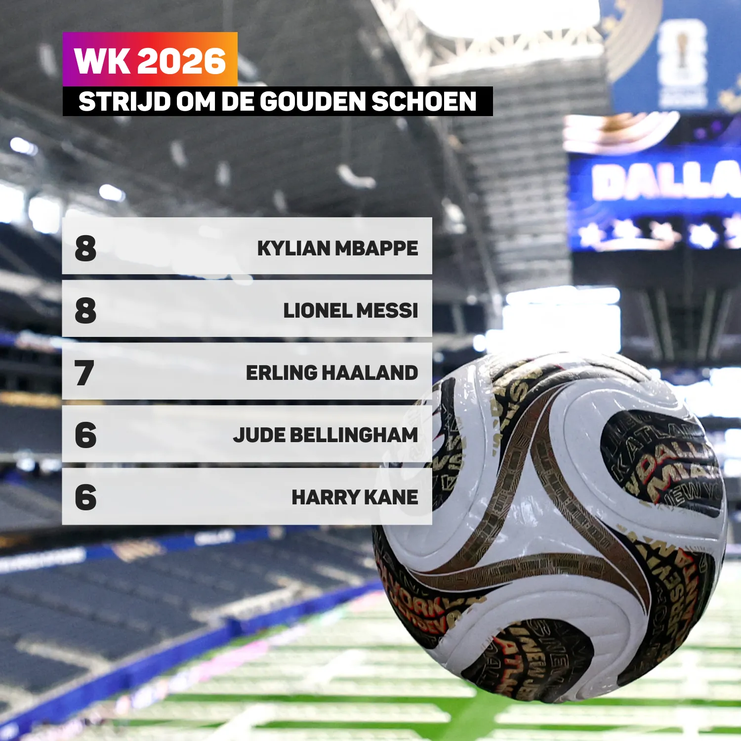 World Cup scorers graphic