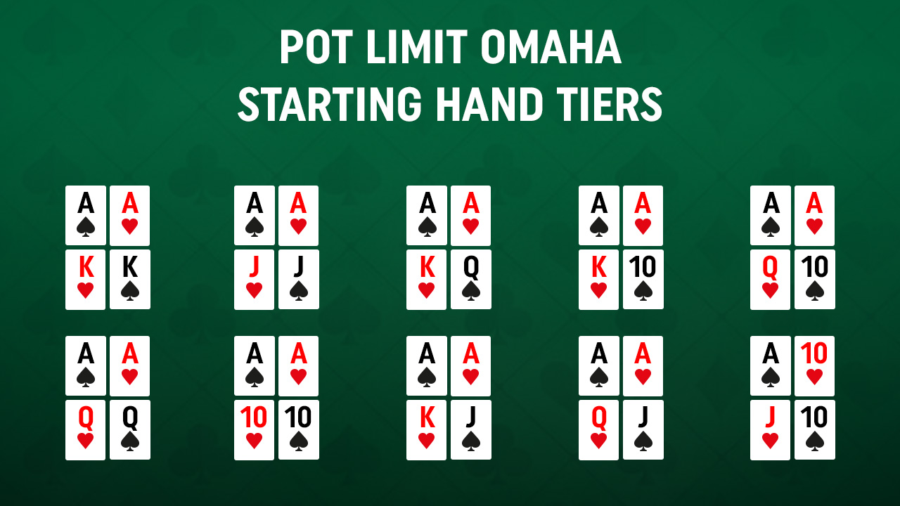 Beste startende handen in Pot Limit Omaha, met AA-combinaties