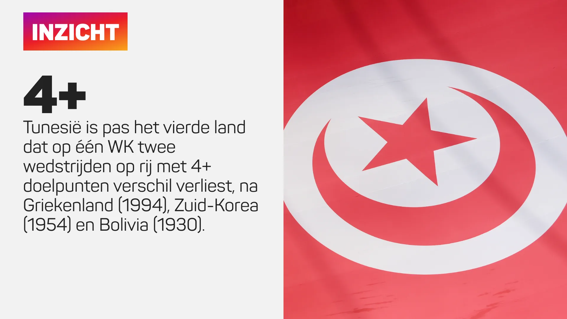 Inzicht over Tunesië op WK met twee wedstrijden verloren met 4+ doelpunten verschil en vlag van Tunesië.