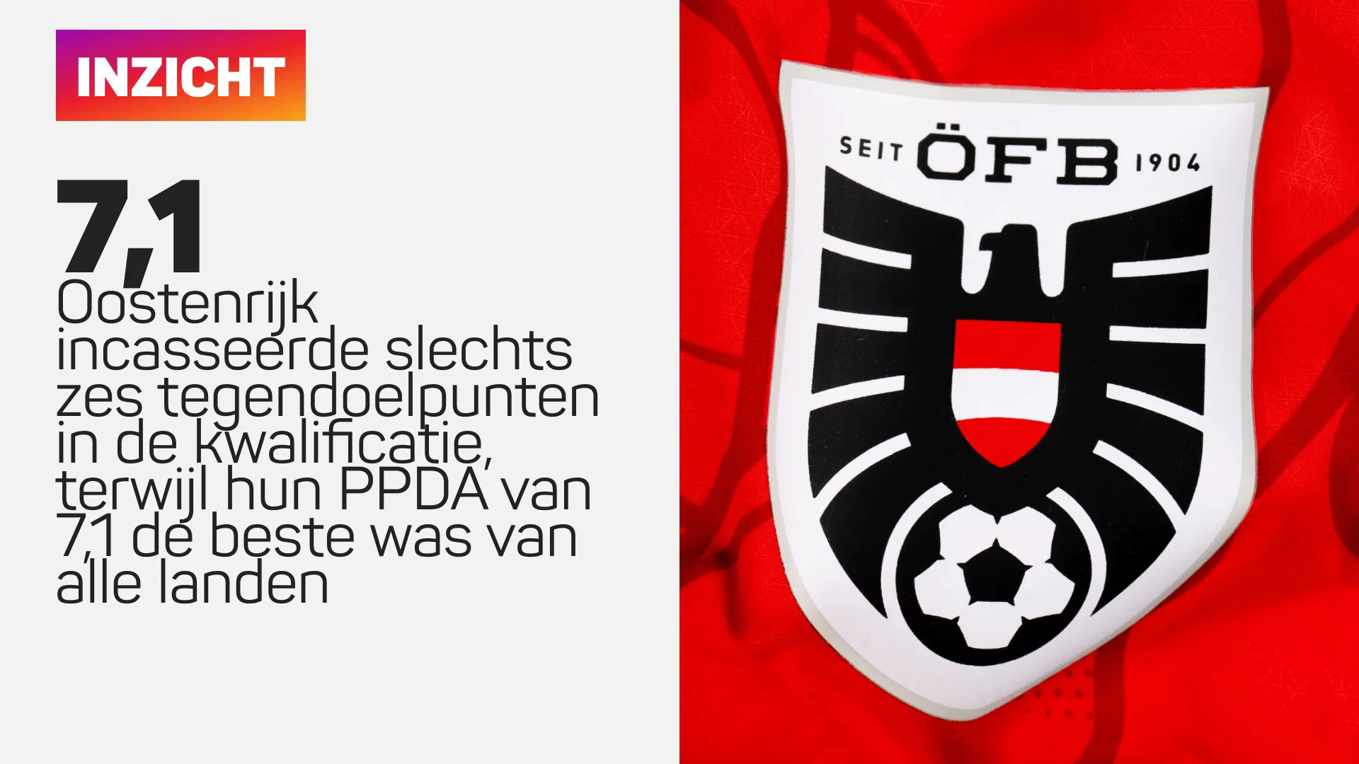 Inzicht over Oostenrijk in kwalificatie met beste PPDA van 7,1