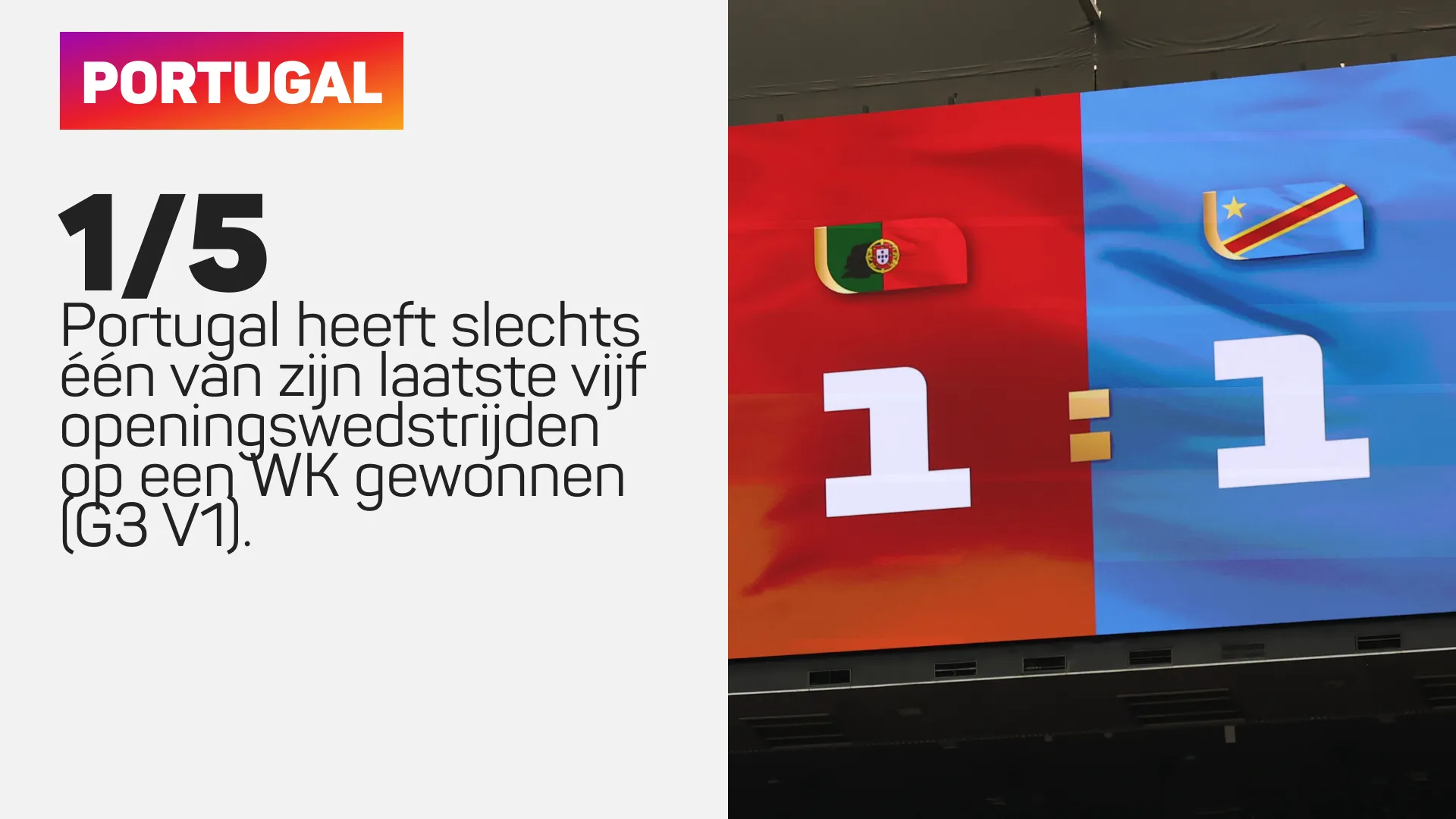 Statistiek dat Portugal 1 van de laatste 5 openingswedstrijden op een WK heeft gewonnen
