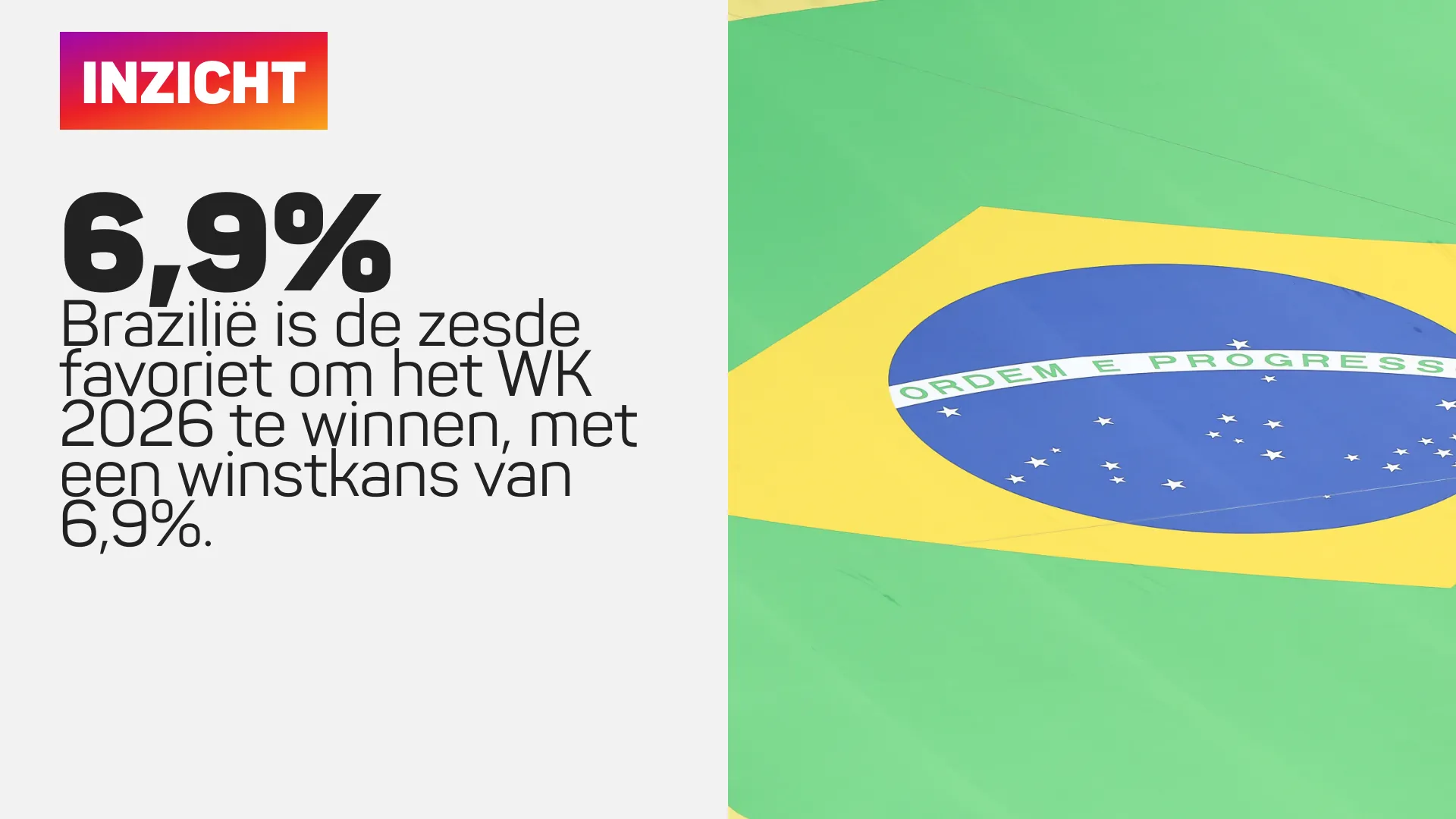 Brazilië infographic: 6.9% kans op de wereldtitel