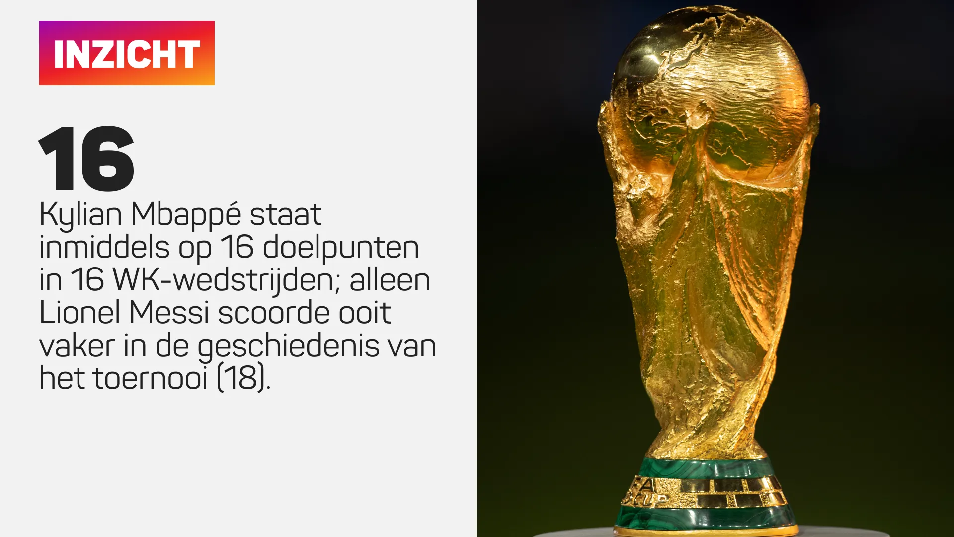 Inzicht over Kylian Mbappé met 16 doelpunten in WK-wedstrijden naast de wereldbeker trofee