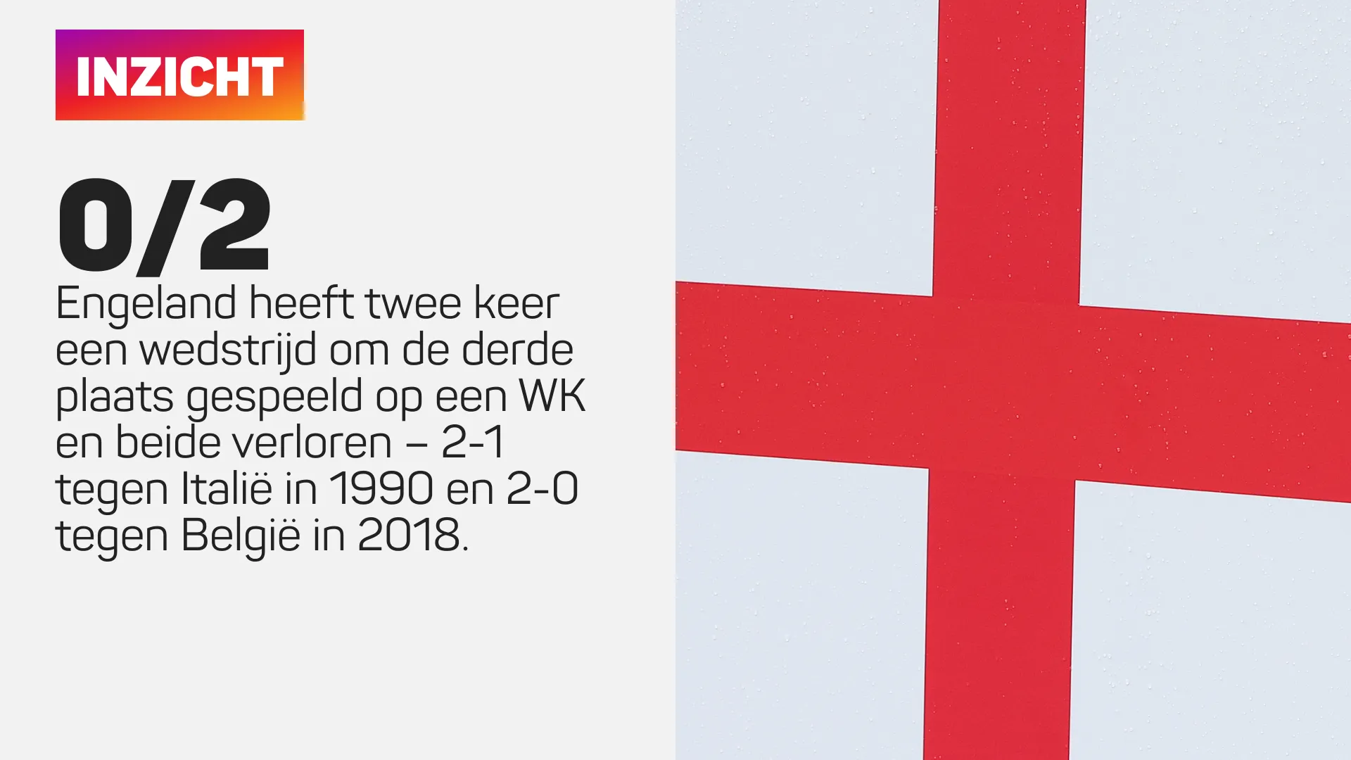 Inzicht over Engeland WK derde plaats wedstrijden verloren