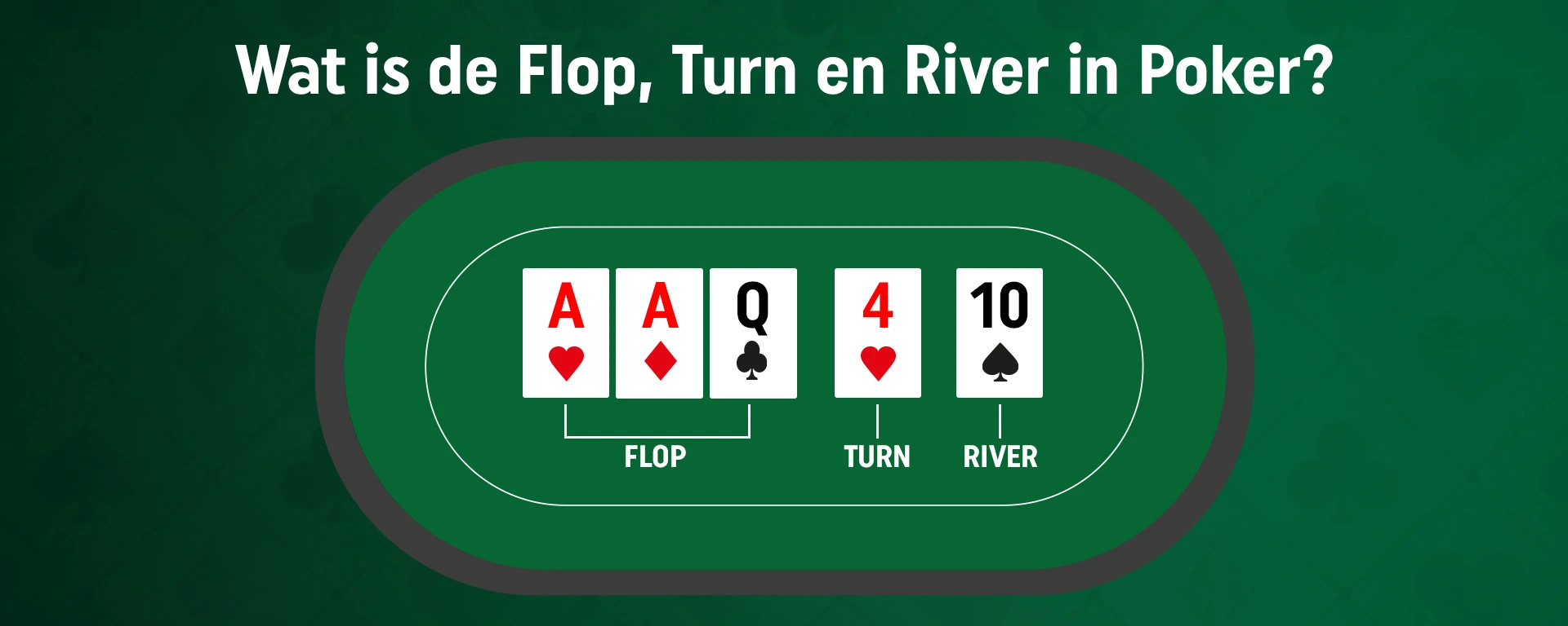 Uitleg van flop, turn en river in poker.